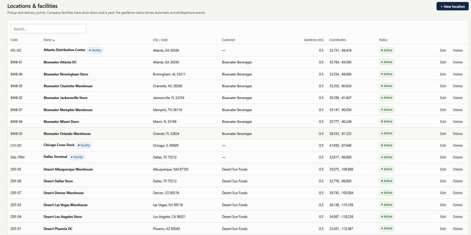 Facilities with geofences